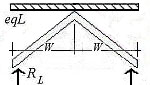 Equivalent roof snow load