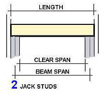 Beam span