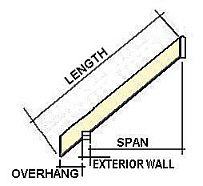 Rafter span