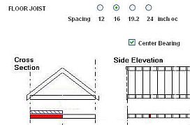 Joist selections