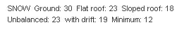 Weight module snow report